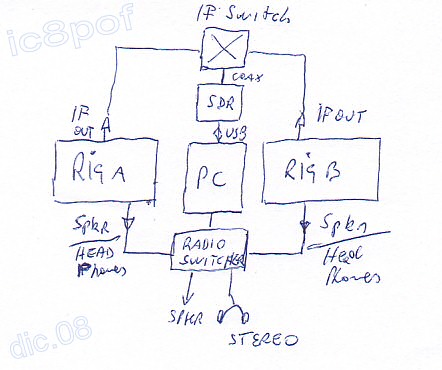 ic8pof's 2 radio and sdr switcher