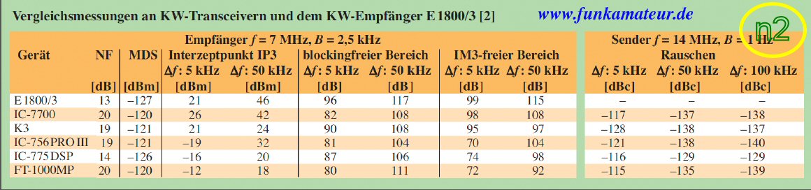 receiver comparison table www.funkamateur.de